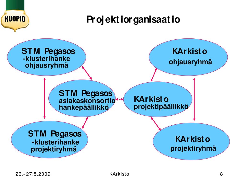 hankepäällikkö KArkisto projektipäällikkö STM Pegasos