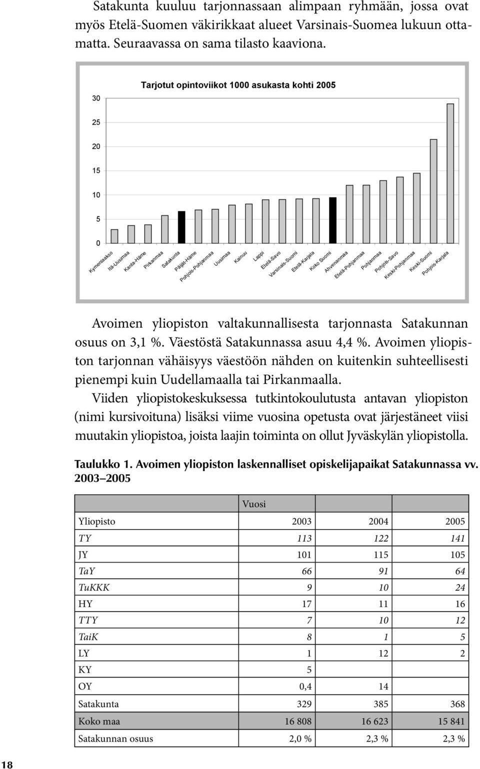 Etelä-Karjala Koko Suomi Ahvenanmaa Etelä-Pohjanmaa Pohjanmaa Pohjois-Savo Keski-Pohjanmaa Keski-Suomi Pohjois-Karjala Avoimen yliopiston valtakunnallisesta tarjonnasta Satakunnan osuus on 3,1 %.