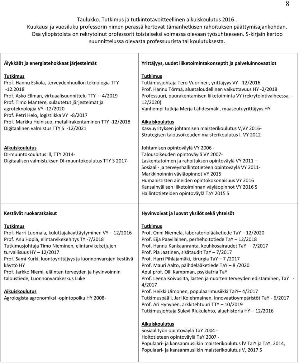 8 Älykkäät ja energiatehokkaat järjestelmät Tutkimus Prof. Hannu Eskola, terveydenhuollon teknologia TTY -12.2018 Prof. Asko Ellman, virtuaalisuunnittelu TTY 4/2019 Prof.