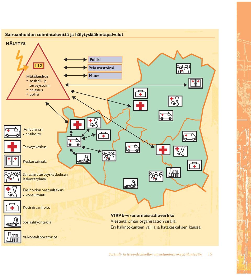 vastuulääkäri konsultointi Kotisairaanhoito Sosiaalityöntekijä VIRVE-viranomaisradioverkko Viestintä oman organisaation sisällä.