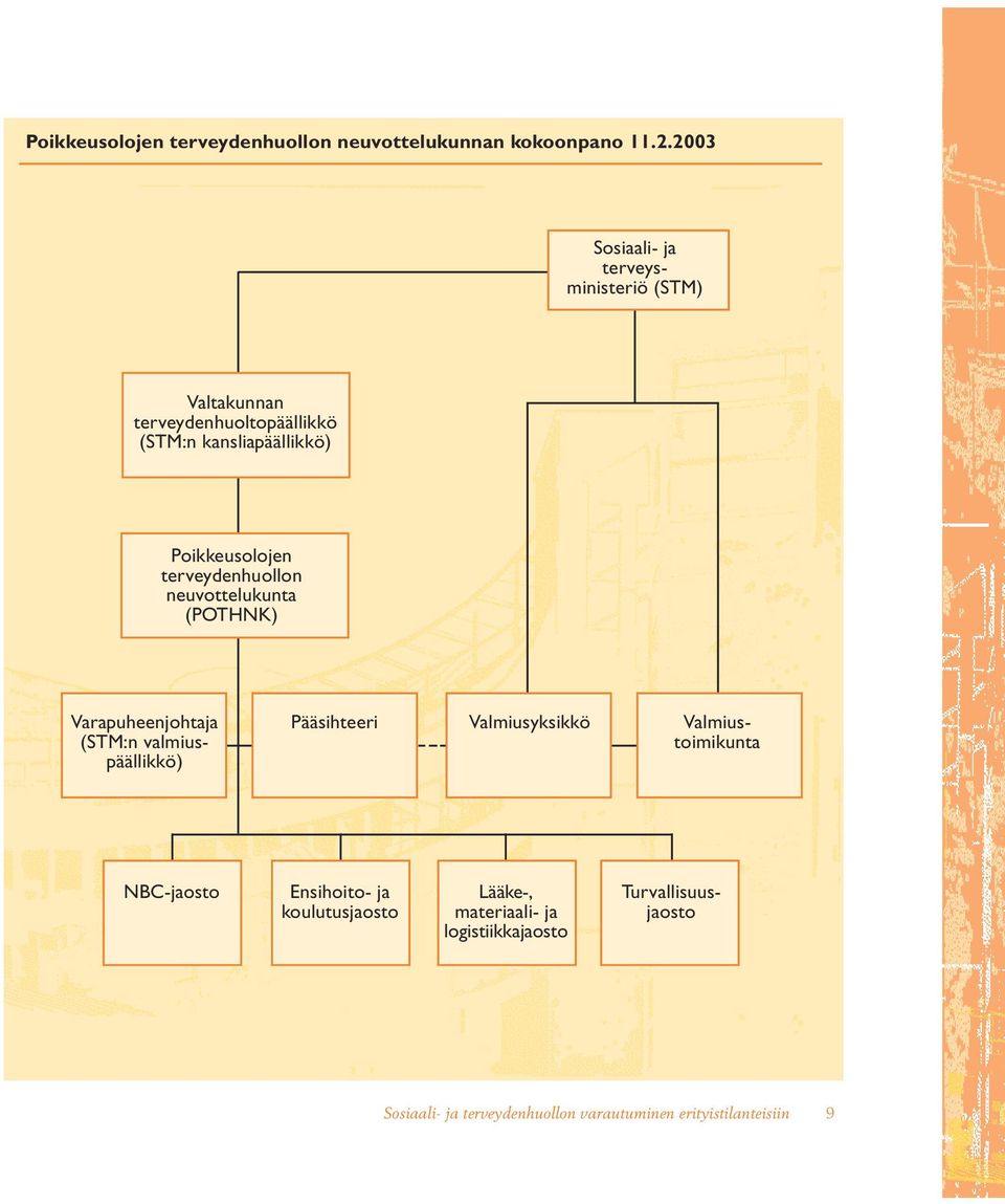 terveydenhuollon neuvottelukunta (POTHNK) Varapuheenjohtaja (STM:n valmiuspäällikkö) Pääsihteeri Valmiusyksikkö