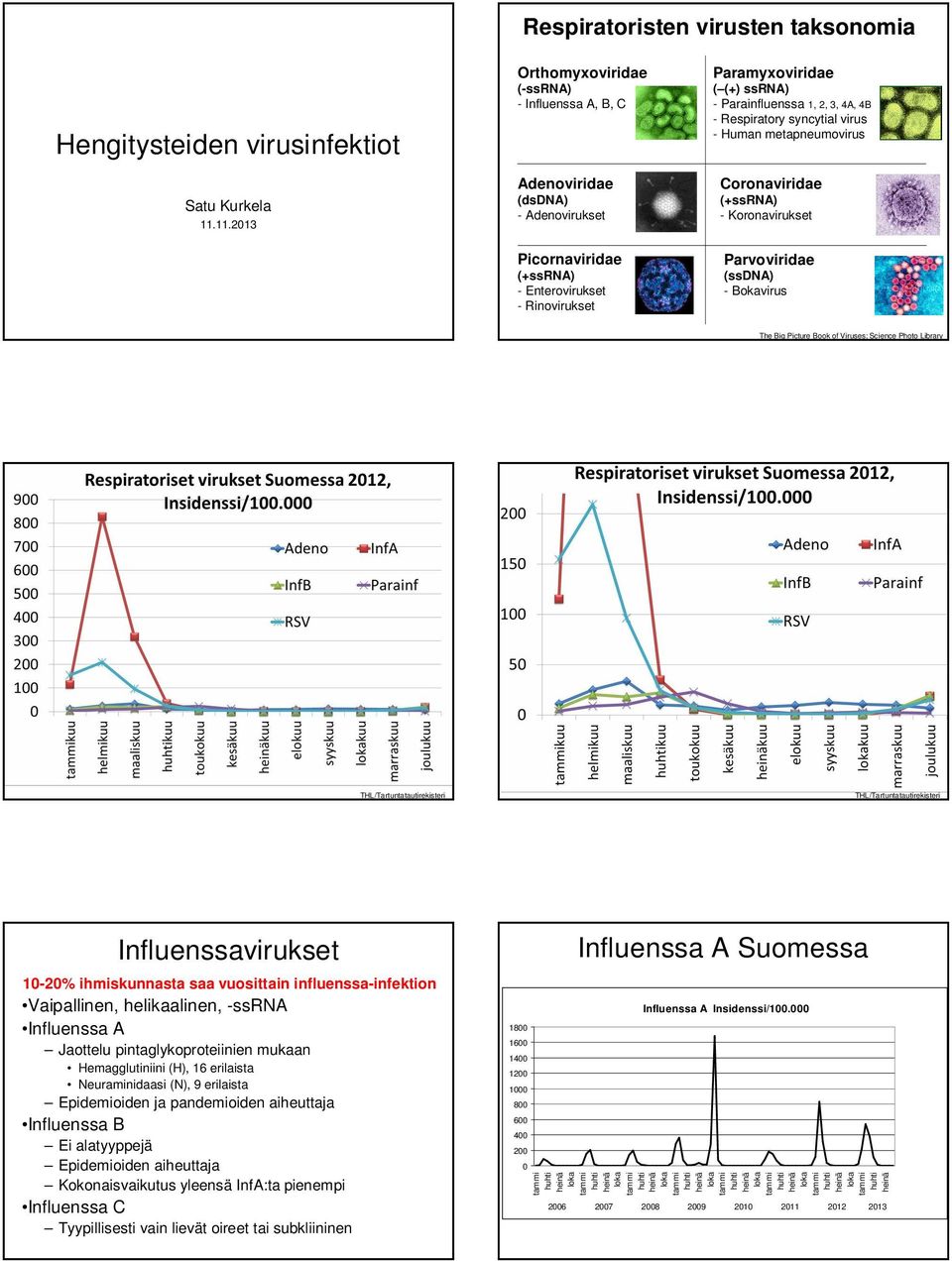 3, 4A, 4B - Respiratory syncytial virus - Human metapneumovirus Coronaviridae (+ssrna) - Koronavirukset Parvoviridae (ssdna) - Bokavirus The Big Picture Book of Viruses; Science Photo Library