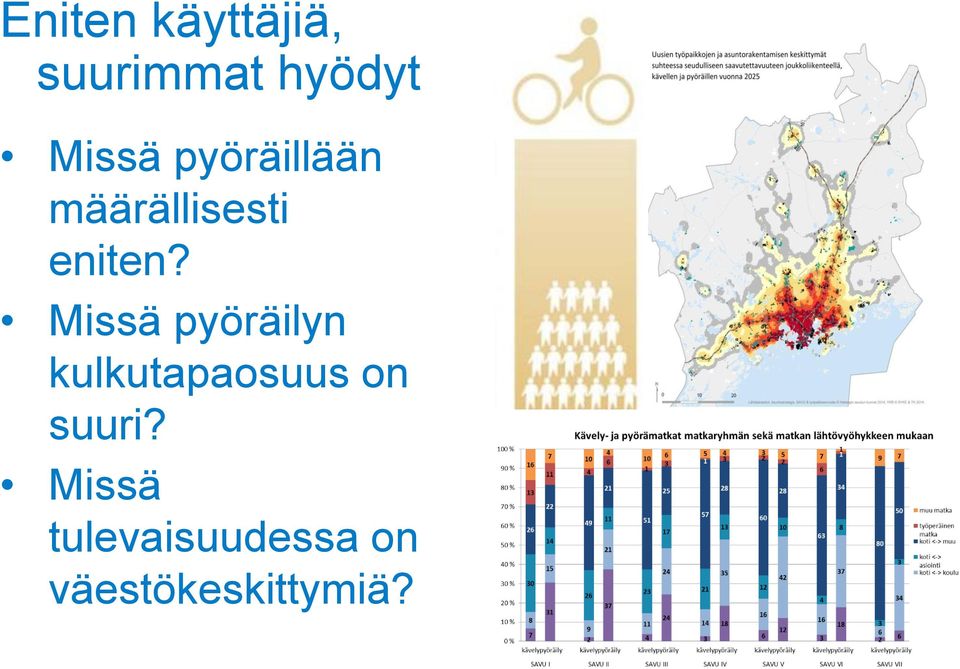 Missä pyöräilyn kulkutapaosuus on suuri?