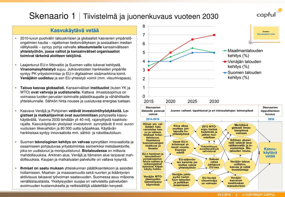 Laajentunut EU:n liittovaltio ja Suomen valtio tukevat kehitystä. Viranomaisyhteistyö sujuu. Julkisvetoisten hankkeiden ympärille syntyy PK-yritystoimintaa ja EU:n digitaalinen sisämarkkina toimii.