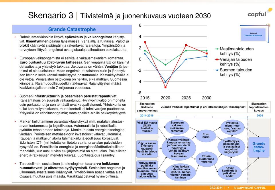 Euroopan velkaongemista ei selvitä ja vakausmekanismi romahtaa. Euro purkautuu 2020-luvun taitteessa. Sen ympärillä EU on kärsinyt deflaatiosta ja yhteistyö takkuaa. Jakovaraa on vähän.