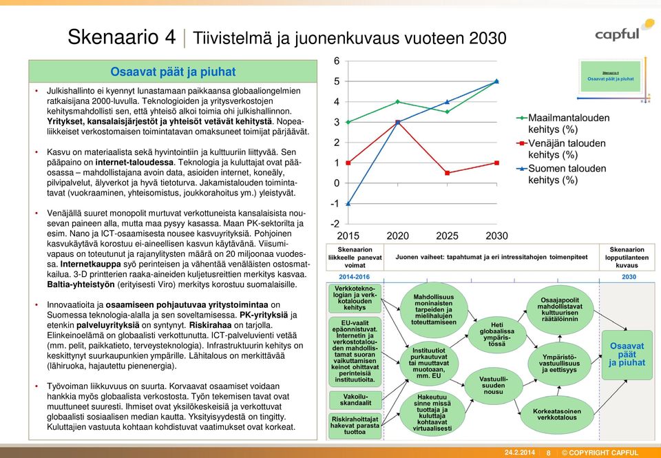 Nopealiikkeiset verkostomaisen toimintatavan omaksuneet toimijat pärjäävät. Kasvu on materiaalista sekä hyvintointiin ja kulttuuriin liittyvää. Sen pääpaino on internet-taloudessa.