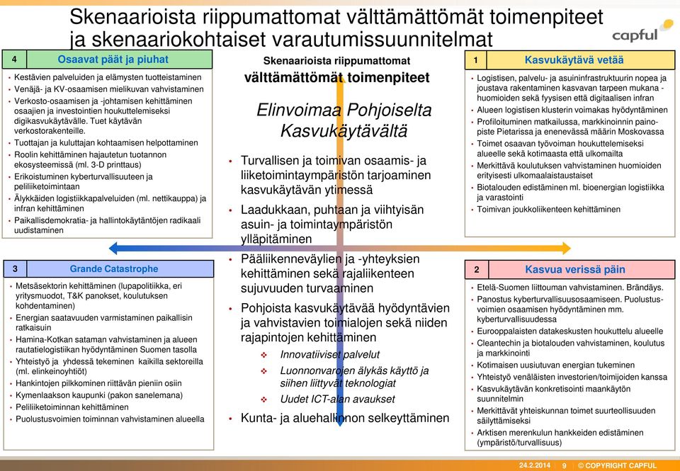 Tuottajan ja kuluttajan kohtaamisen helpottaminen Roolin kehittäminen hajautetun tuotannon ekosysteemissä (ml.