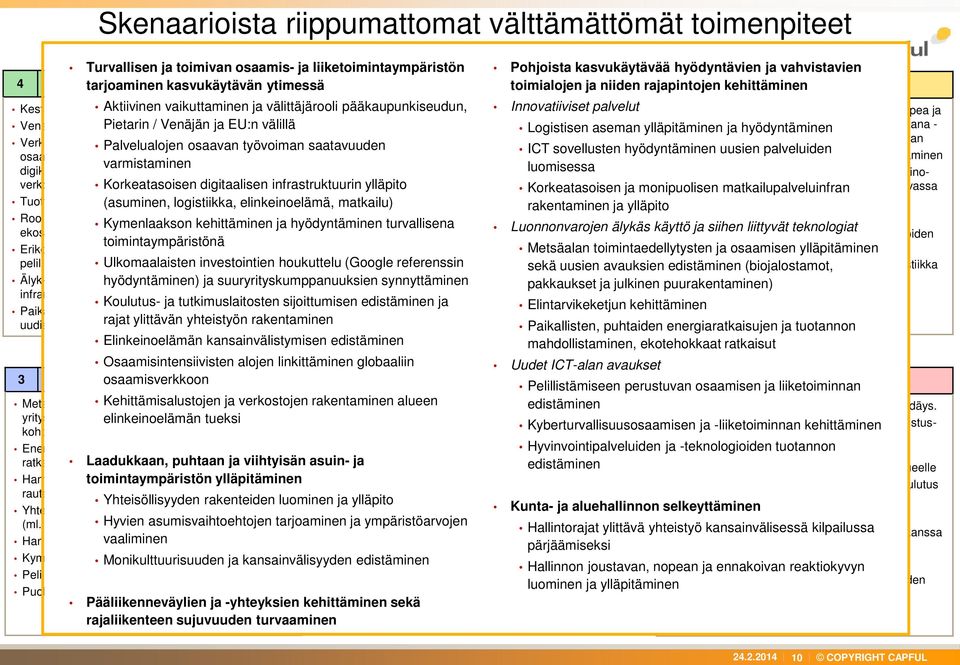 ja välittäjärooli pääkaupunkiseudun, välttämättömät toimenpiteet Innovatiiviset palvelut Logistisen, palvelu- ja asuininfrastruktuurin nopea ja Pietarin / Venäjän ja EU:n välillä Logistisen aseman