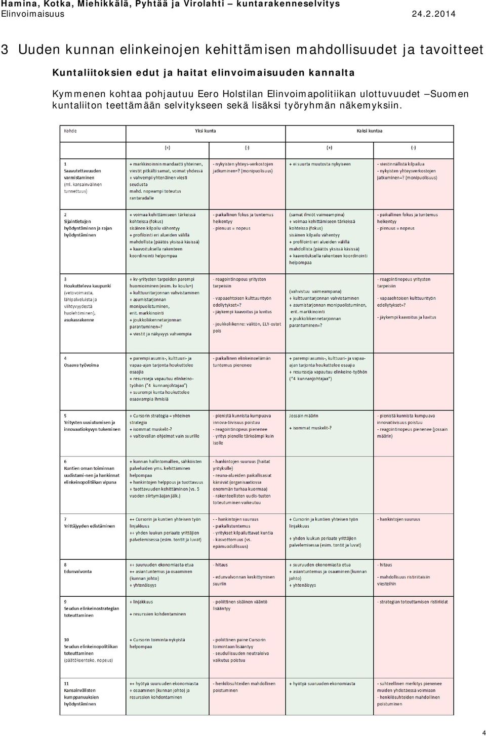 haitat elinvoimaisuuden kannalta Kymmenen kohtaa pohjautuu Eero Holstilan