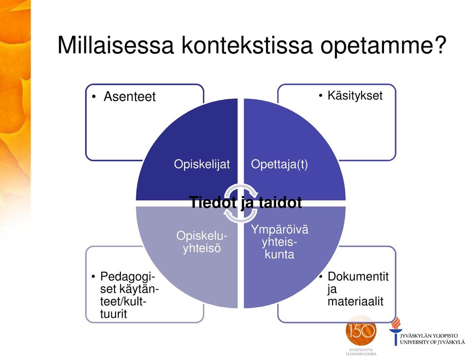 Tiedot ja taidot Pedagogiset