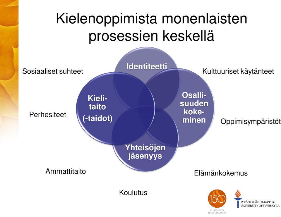 Perhesiteet Osallisuuden kokeminen Kielitaito (-taidot)