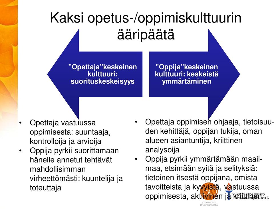kuuntelija ja toteuttaja Opettaja oppimisen ohjaaja, tietoisuuden kehittäjä, oppijan tukija, oman alueen asiantuntija, kriittinen analysoija Oppija
