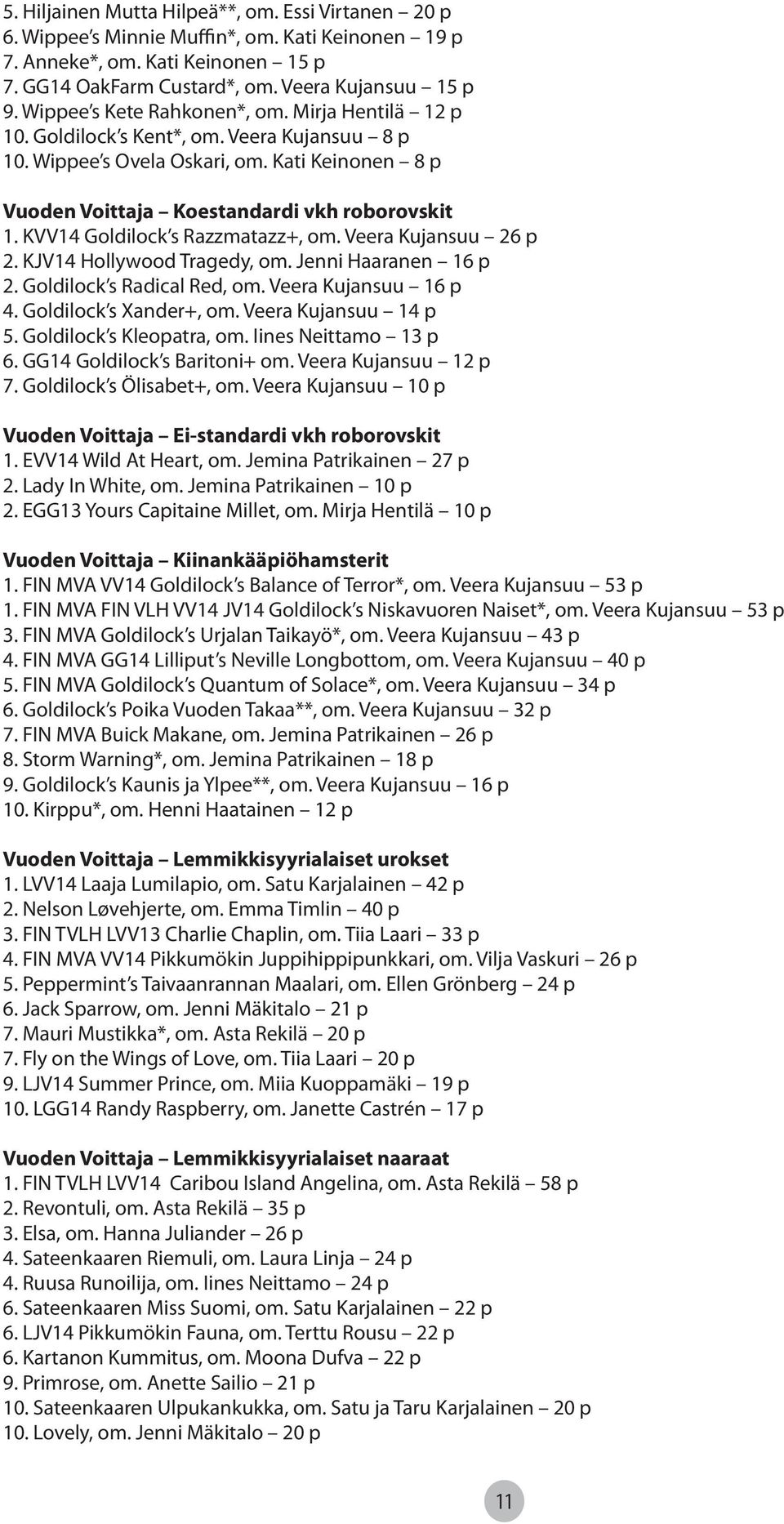 KVV14 Goldilock s Razzmatazz+, om. Veera Kujansuu 26 p 2. KJV14 Hollywood Tragedy, om. Jenni Haaranen 16 p 2. Goldilock s Radical Red, om. Veera Kujansuu 16 p 4. Goldilock s Xander+, om.