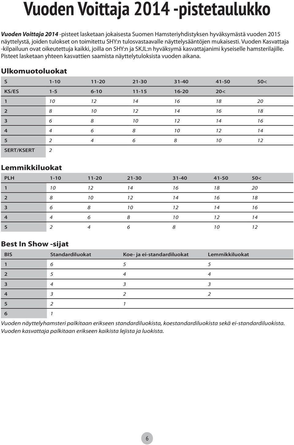 Pisteet lasketaan yhteen kasvattien saamista näyttelytuloksista vuoden aikana.