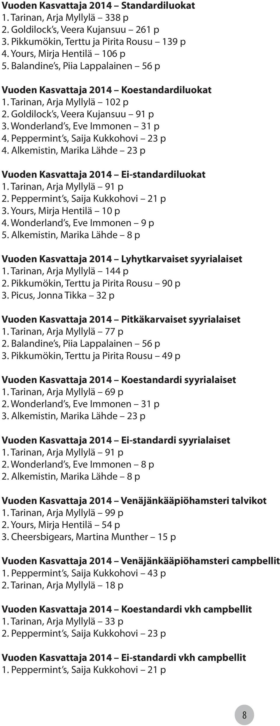 Peppermint s, Saija Kukkohovi 23 p 4. Alkemistin, Marika Lähde 23 p Vuoden Kasvattaja 2014 Ei-standardiluokat 1. Tarinan, Arja Myllylä 91 p 2. Peppermint s, Saija Kukkohovi 21 p 3.