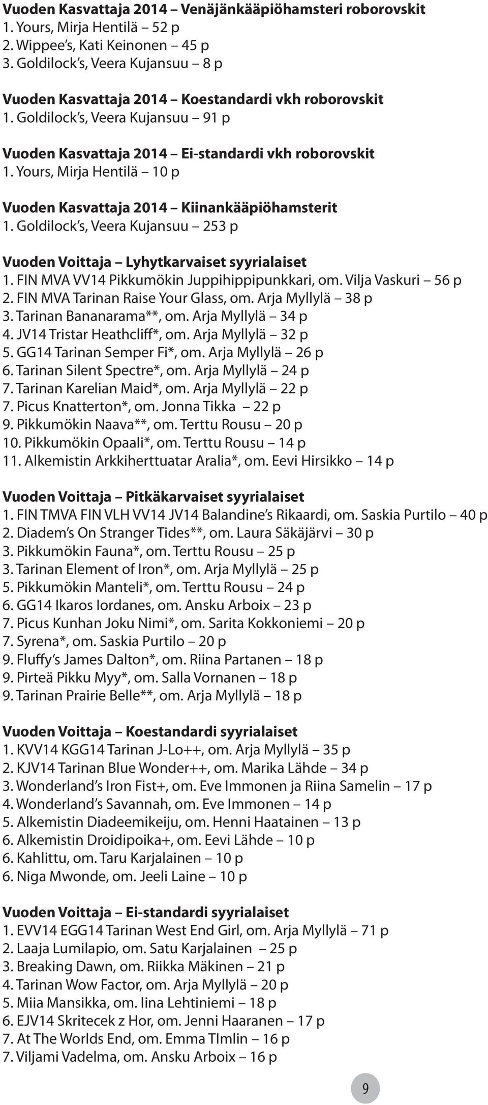 Yours, Mirja Hentilä 10 p Vuoden Kasvattaja 2014 Kiinankääpiöhamsterit 1. Goldilock s, Veera Kujansuu 253 p Vuoden Voittaja Lyhytkarvaiset syyrialaiset 1.