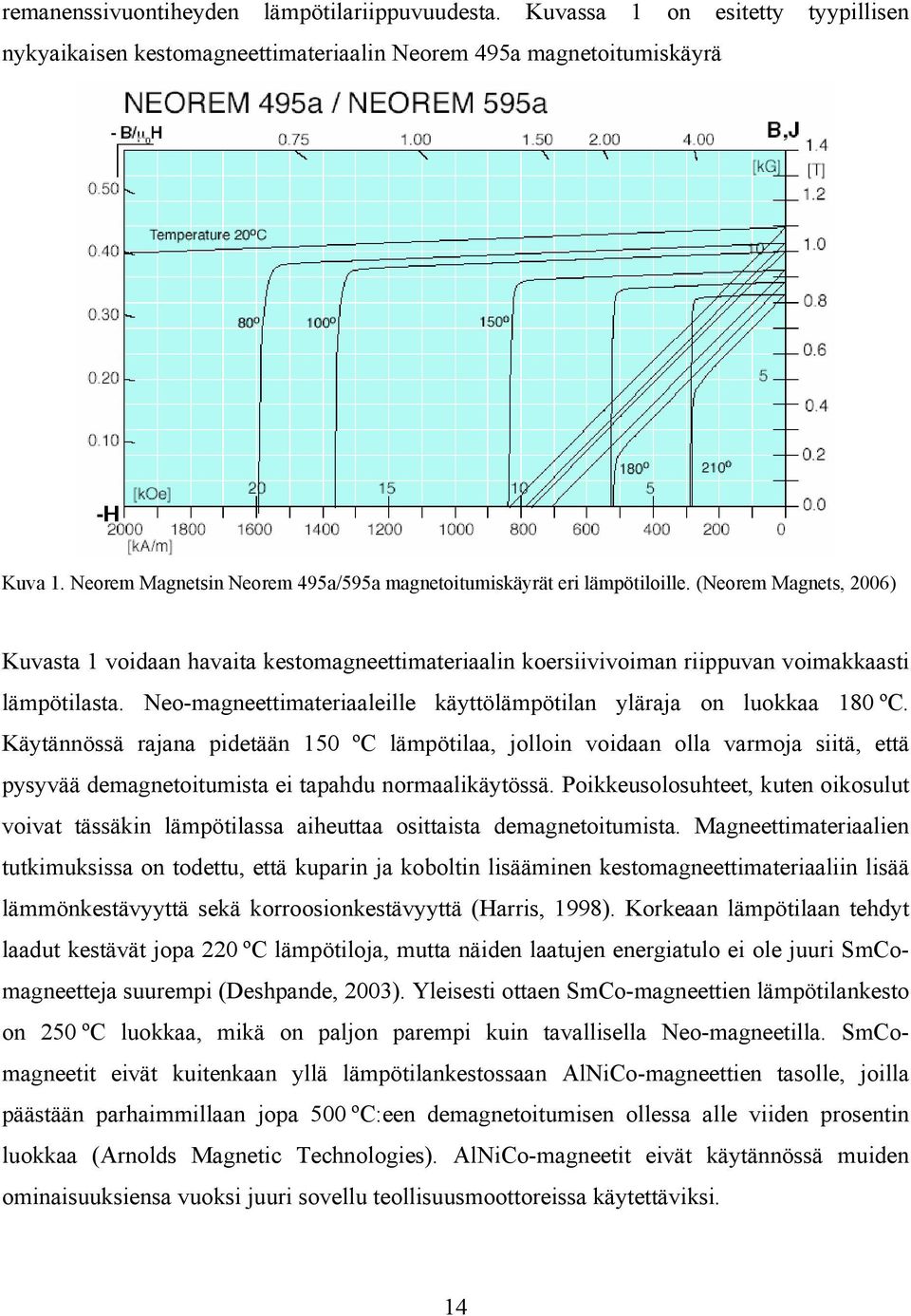 Neo-magneettimateriaaleille käyttölämpötilan yläraja on luokkaa 180 ºC.