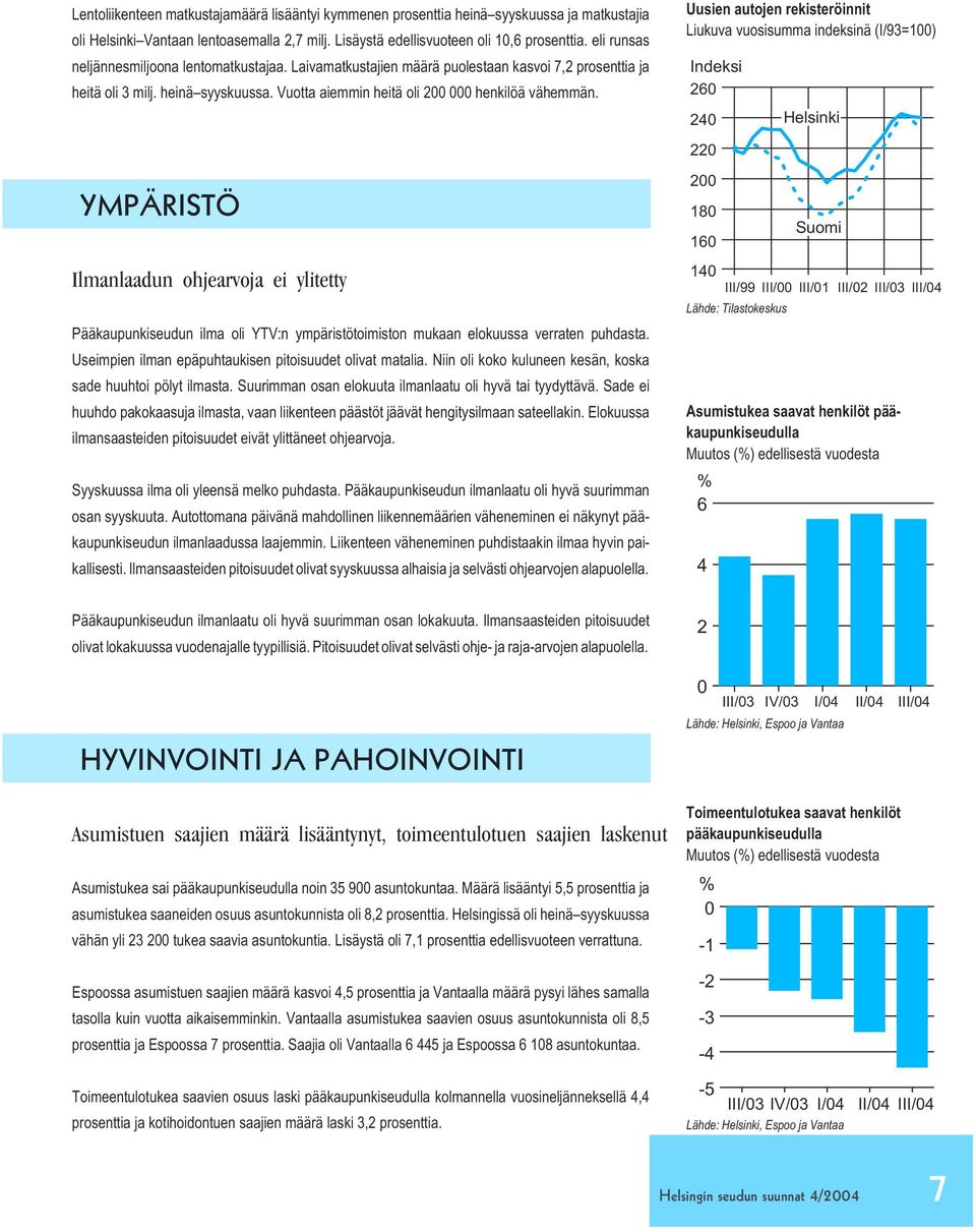 Uusien autojen rekisteröinnit Liukuva vuosisumma indeksinä (I/93=1) Indeksi 26 24 Helsinki YMPÄRISTÖ 22 2 18 16 Ilmanlaadun ohjearvoja ei ylitetty Pääkaupunkiseudun ilma oli YTV:n ympäristötoimiston