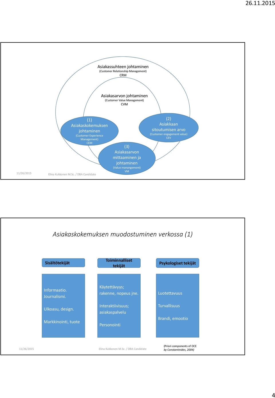 verkossa (1) Sisältötekijät Toiminnalliset tekijät Psykologiset tekijät Informaatio. Journalismi. Ulkoasu, design.