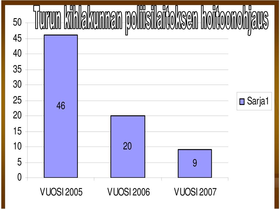 9 VUOSI 2005 VUOSI