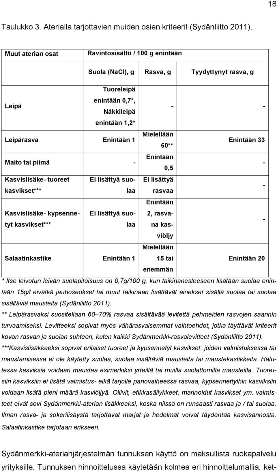 Enintään 33 Maito tai piimä - Enintään 0,5 - Kasvislisäke- tuoreet Ei lisättyä suolaa rasvaa Ei lisättyä kasvikset*** - Enintään Kasvislisäke- kypsennetyt kasvikset*** laa na kas- Ei lisättyä suo- 2,