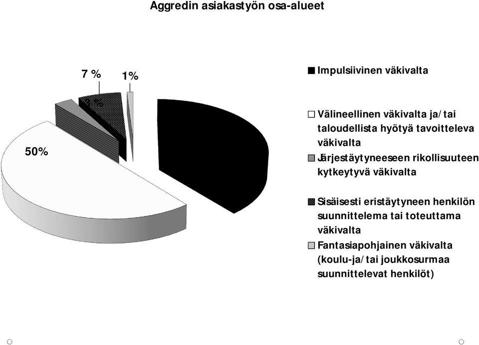 rikollisuuteen kytkeytyvä väkivalta Sisäisesti eristäytyneen henkilön suunnittelema tai