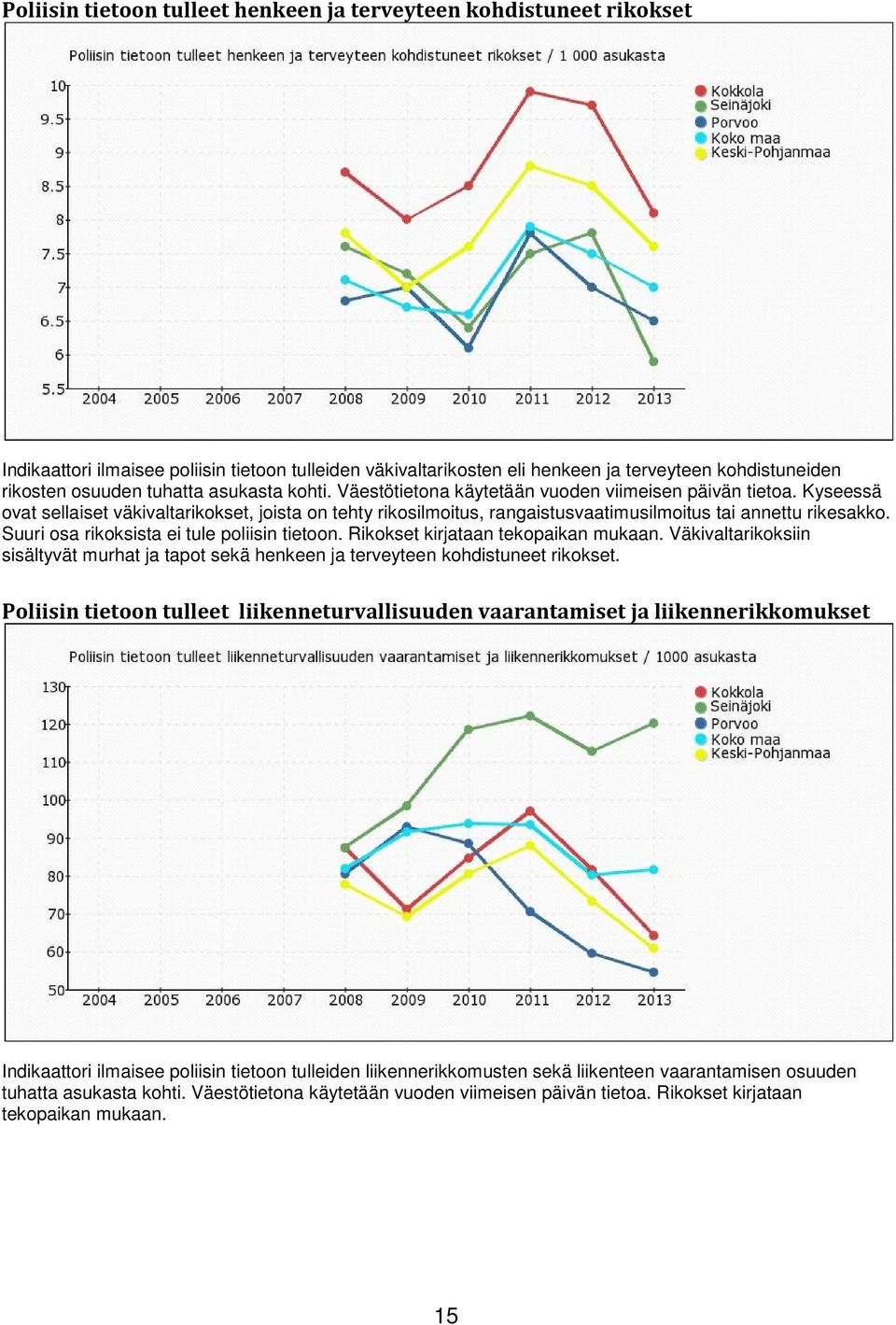 Kyseessä ovat sellaiset väkivaltarikokset, joista on tehty rikosilmoitus, rangaistusvaatimusilmoitus tai annettu rikesakko. Suuri osa rikoksista ei tule poliisin tietoon.