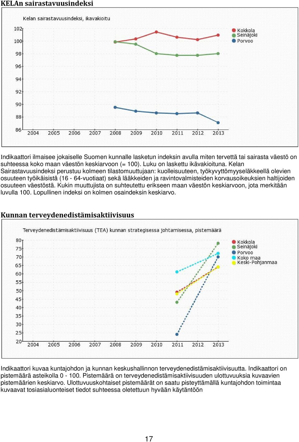 Kelan Sairastavuusindeksi perustuu kolmeen tilastomuuttujaan: kuolleisuuteen, työkyvyttömyyseläkkeellä olevien osuuteen työikäisistä (16-64-vuotiaat) sekä lääkkeiden ja ravintovalmisteiden