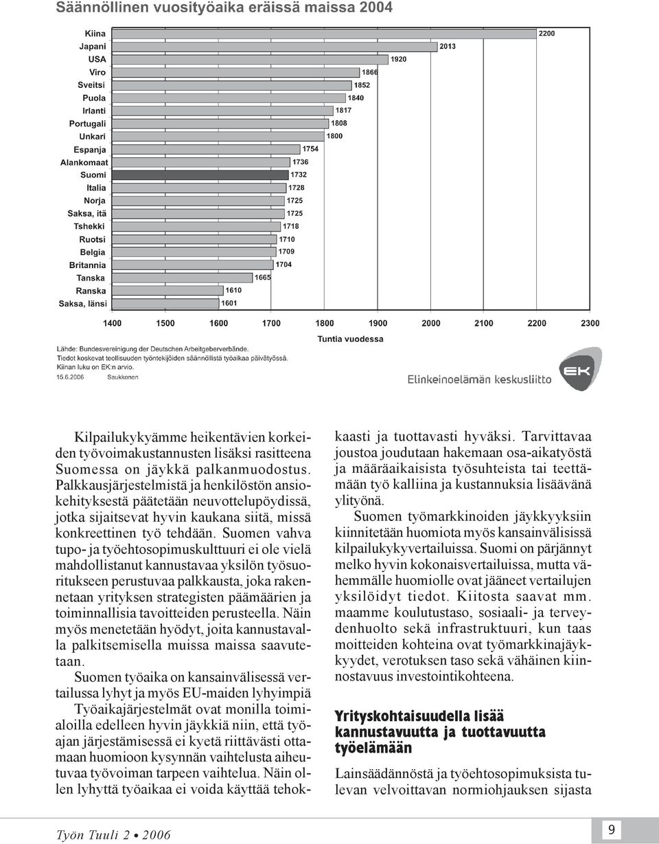 Suomen vahva tupo- ja työehtosopimuskulttuuri ei ole vielä mahdollistanut kannustavaa yksilön työsuoritukseen perustuvaa palkkausta, joka rakennetaan yrityksen strategisten päämäärien ja