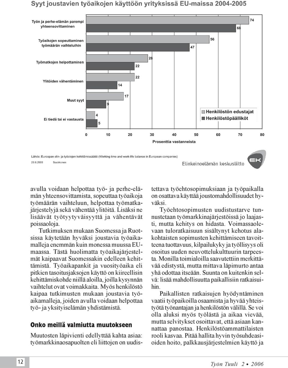 Tästä huolimatta työaikajärjestelmät kaipaavat Suomessakin edelleen kehittämistä.