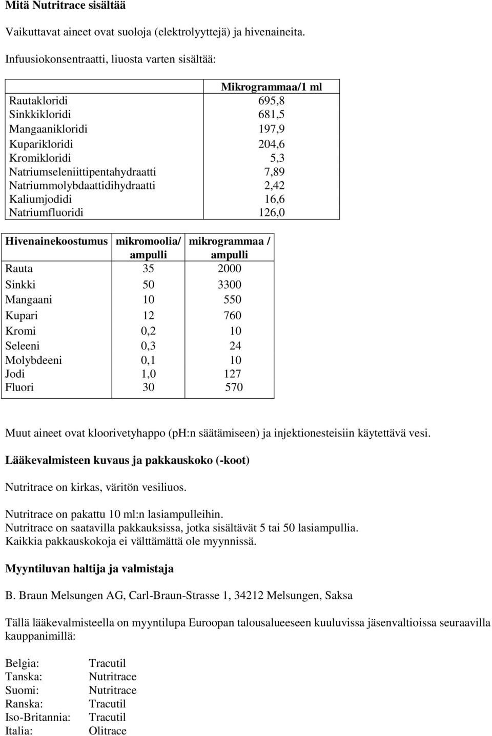 7,89 Natriummolybdaattidihydraatti 2,42 Kaliumjodidi 16,6 Natriumfluoridi 126,0 Hivenainekoostumus mikromoolia/ mikrogrammaa / ampulli ampulli Rauta 35 2000 Sinkki 50 3300 Mangaani 10 550 Kupari 12