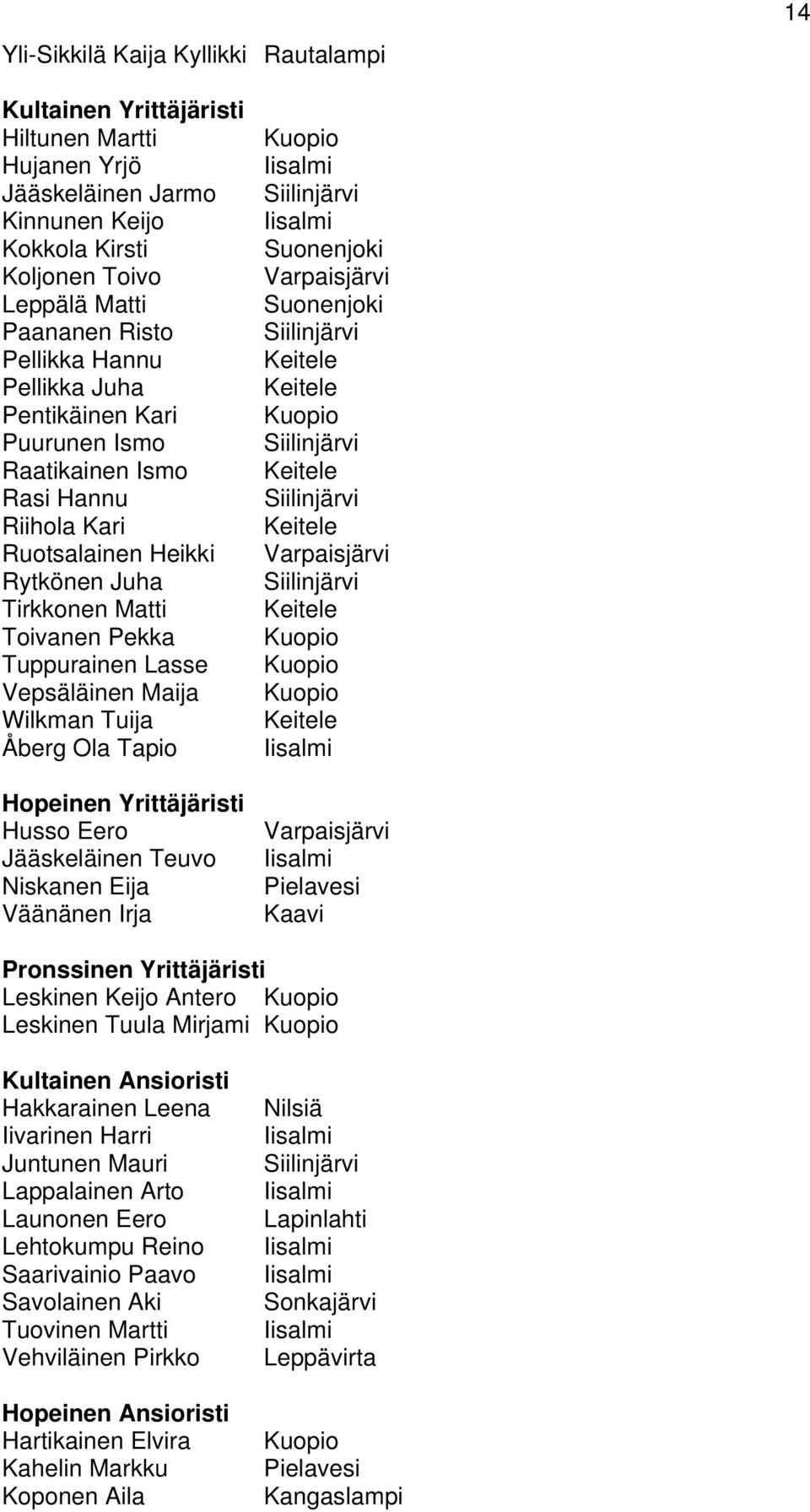 Wilkman Tuija Åberg Ola Tapio Hopeinen Yrittäjäristi Husso Eero Jääskeläinen Teuvo Niskanen Eija Väänänen Irja Suonenjoki Varpaisjärvi Suonenjoki Varpaisjärvi Varpaisjärvi Pielavesi Kaavi Pronssinen