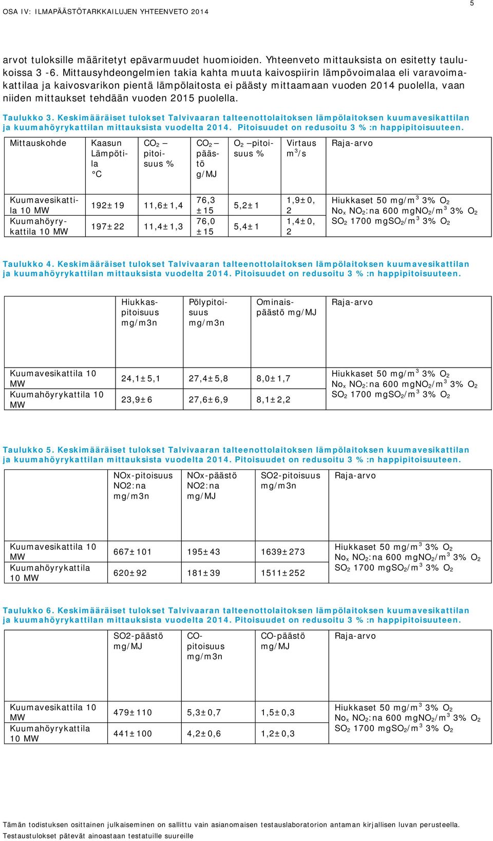 vuoden 2015 puolella. Taulukko 3. Keskimääräiset tulokset Talvivaaran talteenottolaitoksen lämpölaitoksen kuumavesikattilan ja kuumahöyrykattilan mittauksista vuodelta 2014.
