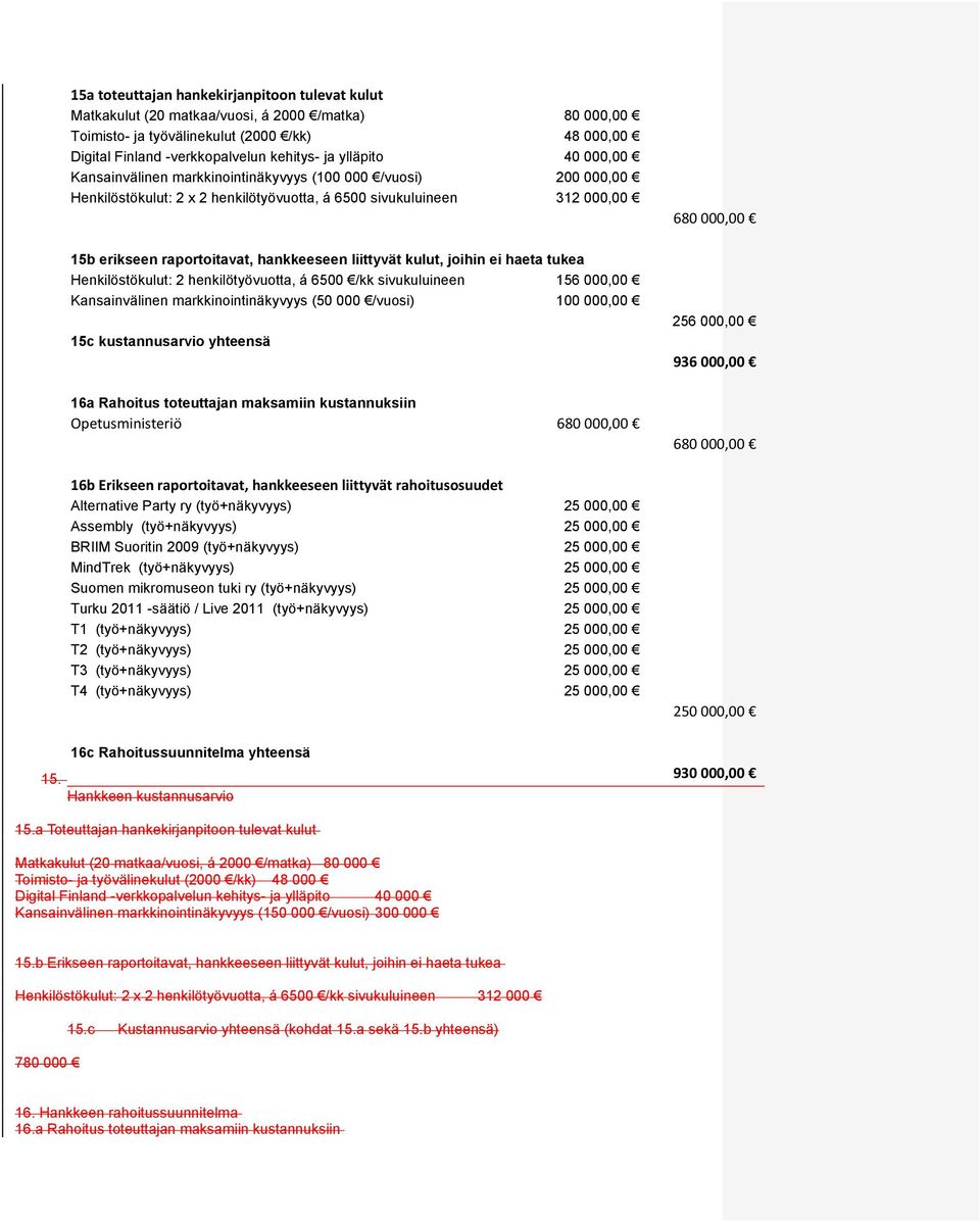 liittyvät kulut, joihin ei haeta tukea Henkilöstökulut: 2 henkilötyövuotta, á 6500 /kk sivukuluineen 156 000,00 Kansainvälinen markkinointinäkyvyys (50 000 /vuosi) 100 000,00 15c kustannusarvio