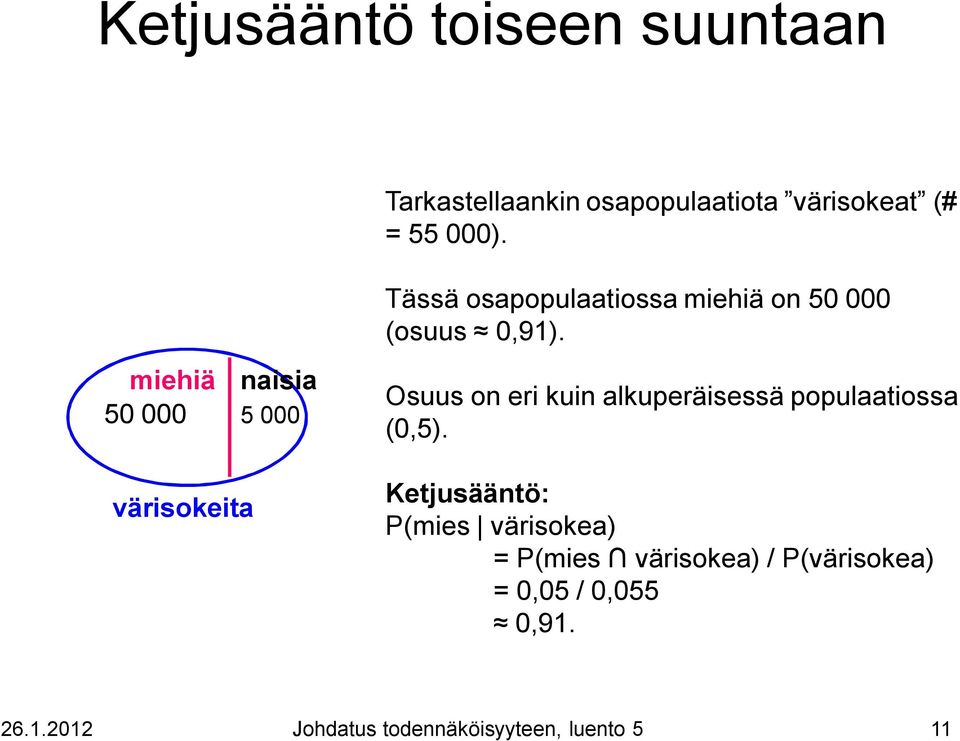 miehiä 50 000 naisia 5 000 Osuus on eri kuin alkuperäisessä populaatiossa (0,5).