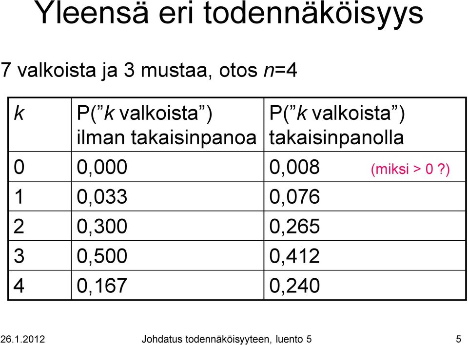 takaisinpanolla 0 0,000 0,008 (miksi > 0?