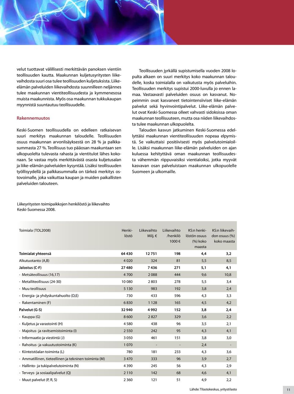 Rakennemuutos Keski-Suomen teollisuudella on edelleen ratkaisevan suuri merkitys maakunnan taloudelle. Teollisuuden osuus maakunnan arvonlisäyksestä on 28 % ja palkkasummasta 27 %.