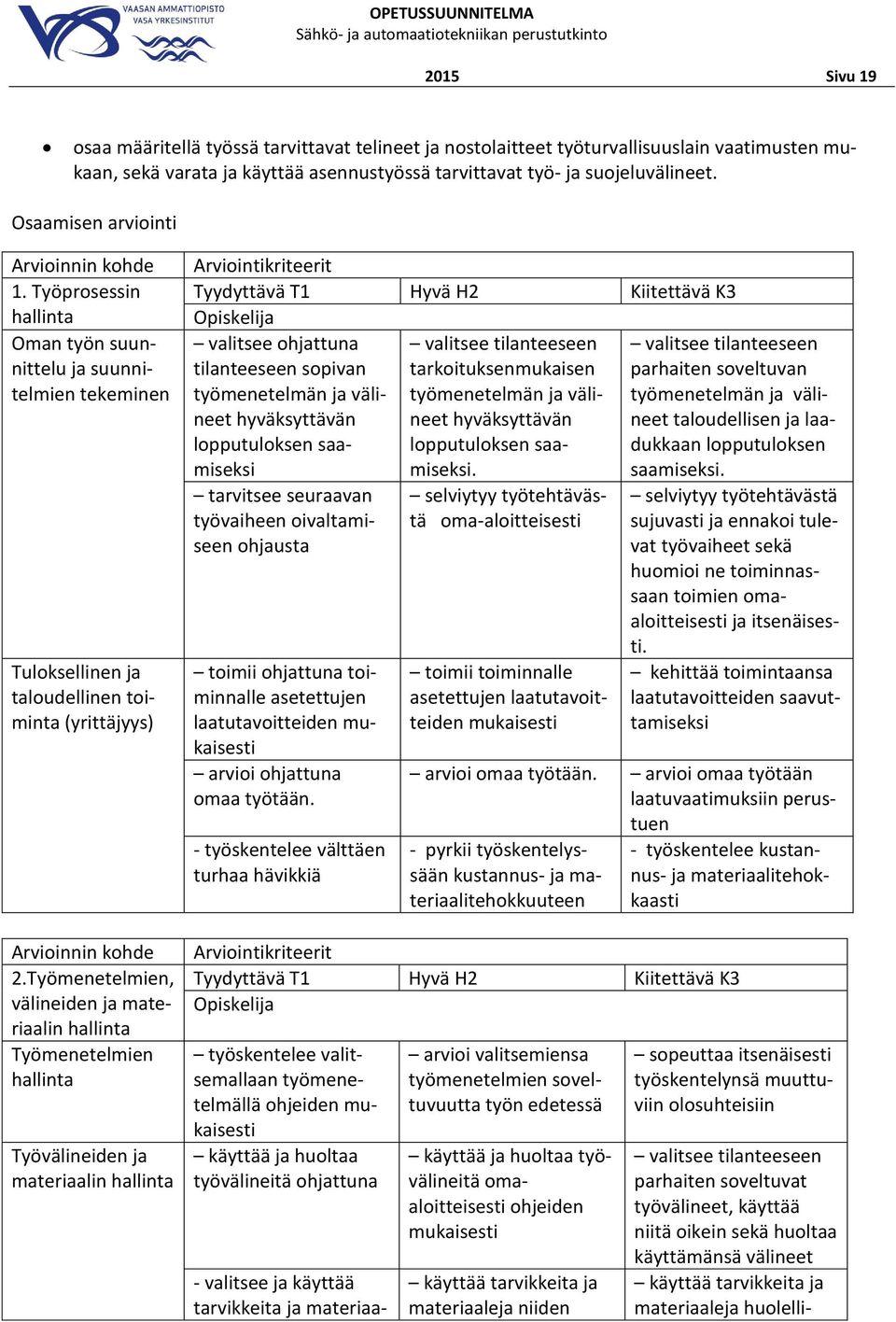 Työmenetelmien, välineiden ja materiaalin hallinta Työmenetelmien hallinta Työvälineiden ja materiaalin hallinta Arviointikriteerit Tyydyttävä T1 Hyvä H2 Kiitettävä K3 Opiskelija valitsee ohjattuna