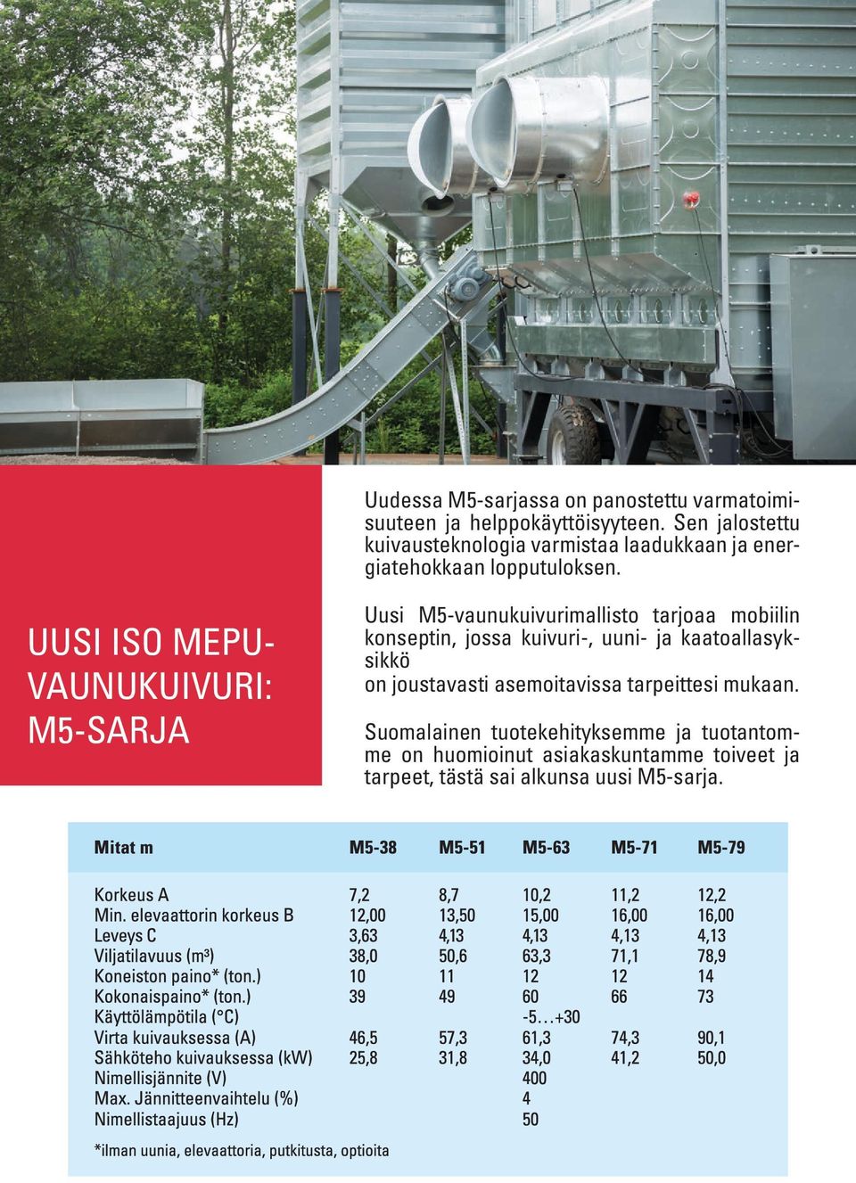 UUSI ISO MEPU- VAUNUKUIVURI: M5-SARJA Uusi M5-vaunukuivurimallisto tarjoaa mobiilin konseptin, jossa kuivuri-, uuni- ja