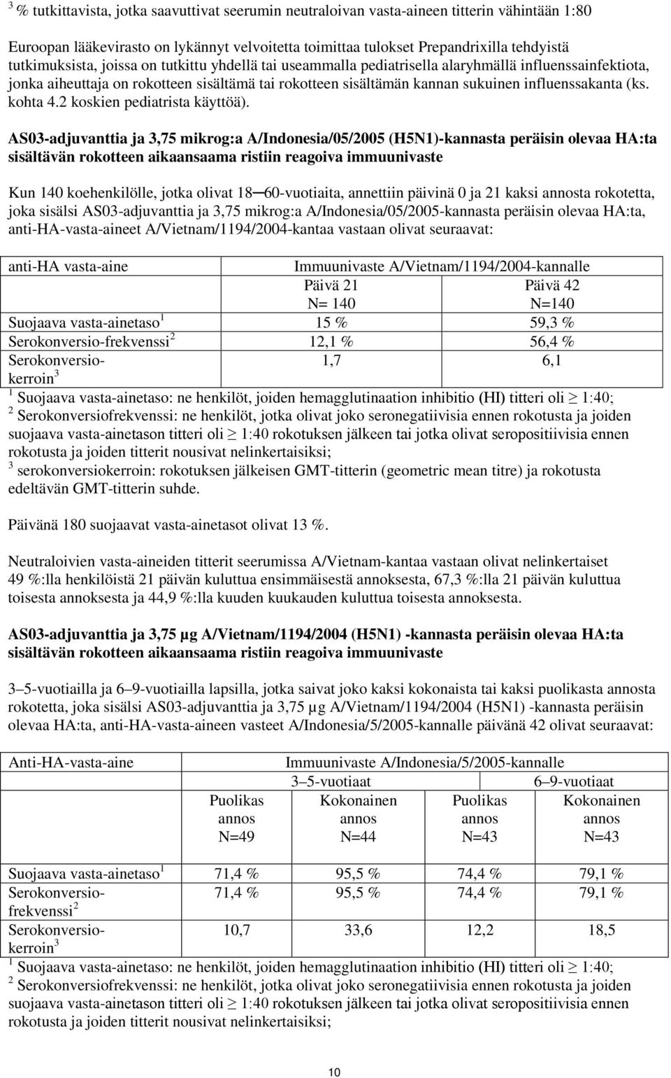 influenssakanta (ks. kohta 4.2 koskien pediatrista käyttöä).