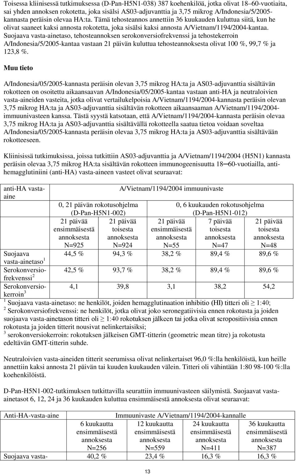 Suojaava vasta-ainetaso, tehosteannoksen serokonversiofrekvenssi ja tehostekerroin A/Indonesia/5/2005-kantaa vastaan 21 päivän kuluttua tehosteannoksesta olivat 100 %, 99,7 % ja 123,8 %.