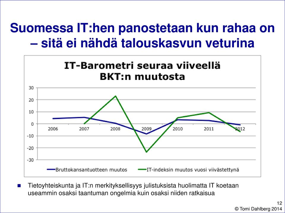 merkityksellisyys julistuksista huolimatta IT koetaan