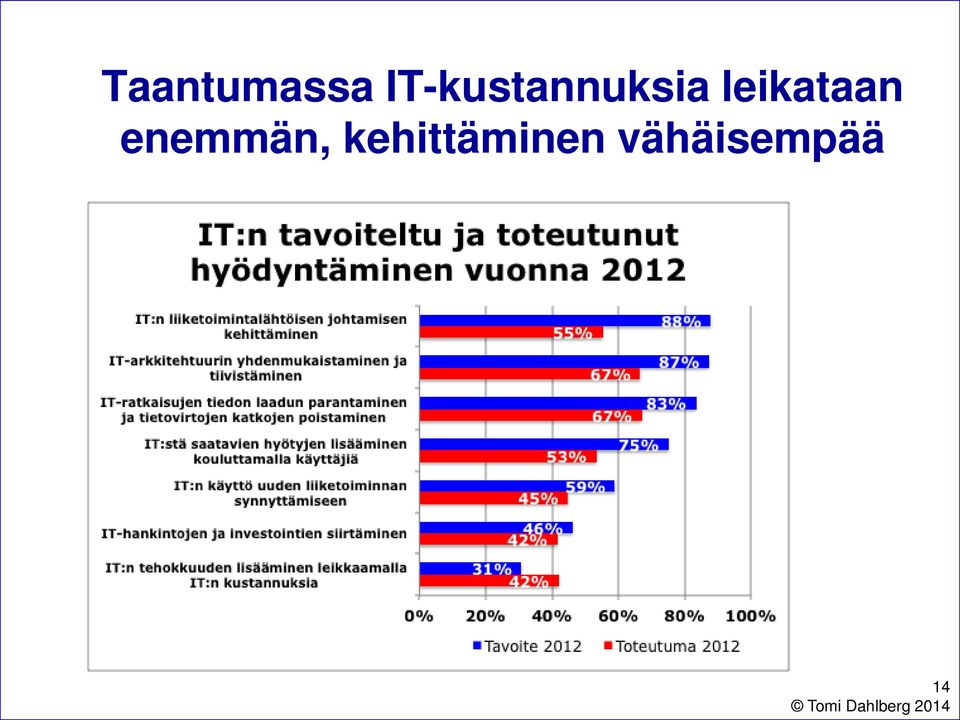 leikataan enemmän,