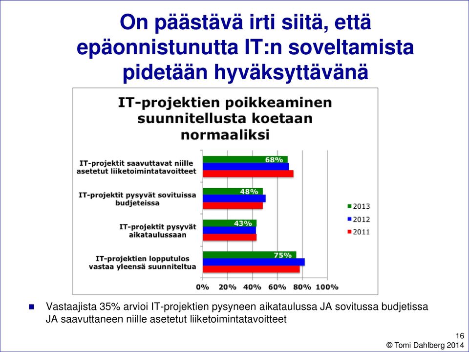 arvioi IT-projektien pysyneen aikataulussa JA sovitussa