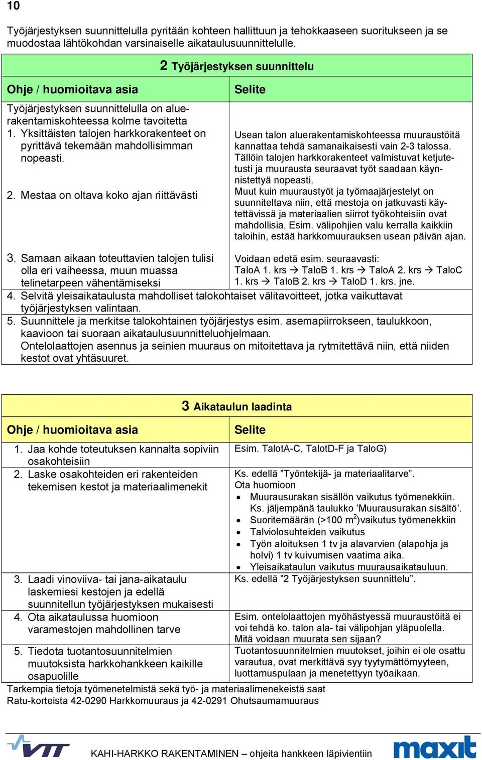 Yksittäisten talojen harkkorakenteet on pyrittävä tekemään mahdollisimman nopeasti. 2.