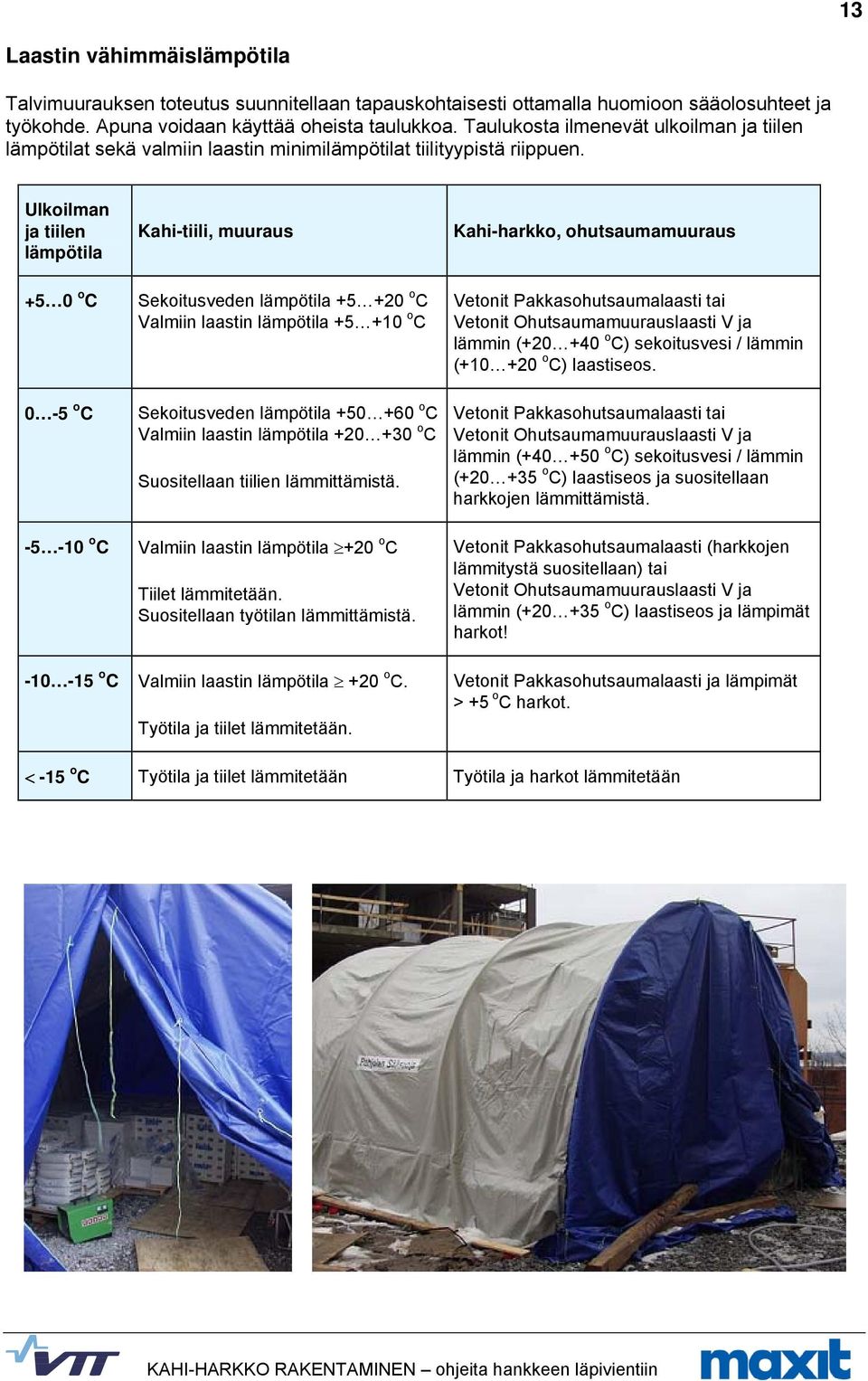 Ulkoilman ja tiilen lämpötila Kahi-tiili, muuraus Kahi-harkko, ohutsaumamuuraus +5 0 o C 0-5 o C -5-10 o C Sekoitusveden lämpötila +5 +20 o C Valmiin laastin lämpötila +5 +10 o C Sekoitusveden