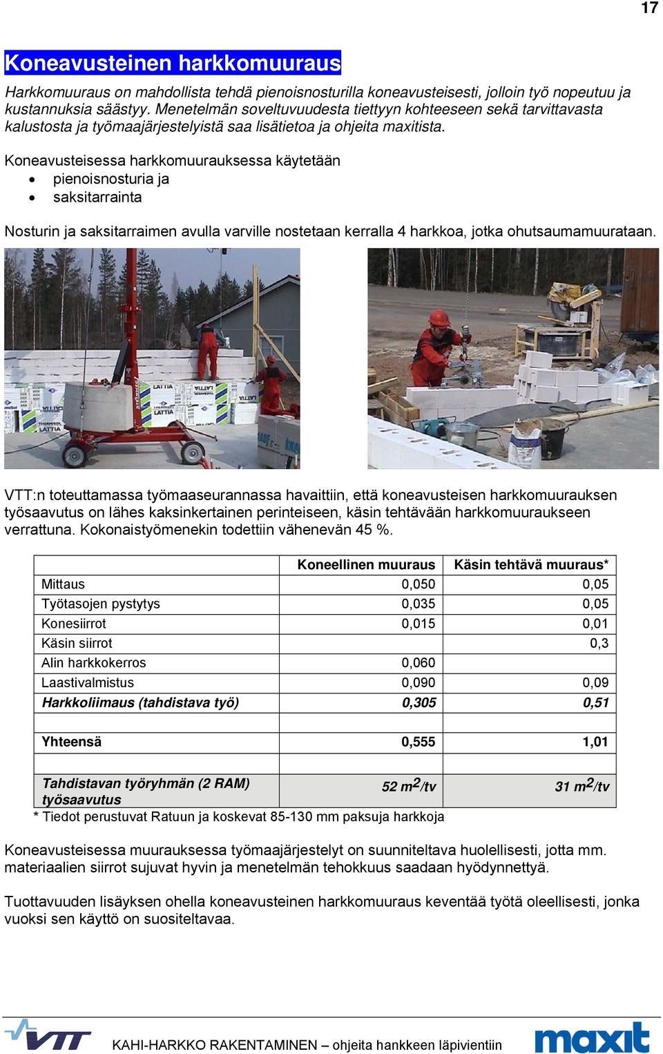 Koneavusteisessa harkkomuurauksessa käytetään pienoisnosturia ja saksitarrainta Nosturin ja saksitarraimen avulla varville nostetaan kerralla 4 harkkoa, jotka ohutsaumamuurataan.