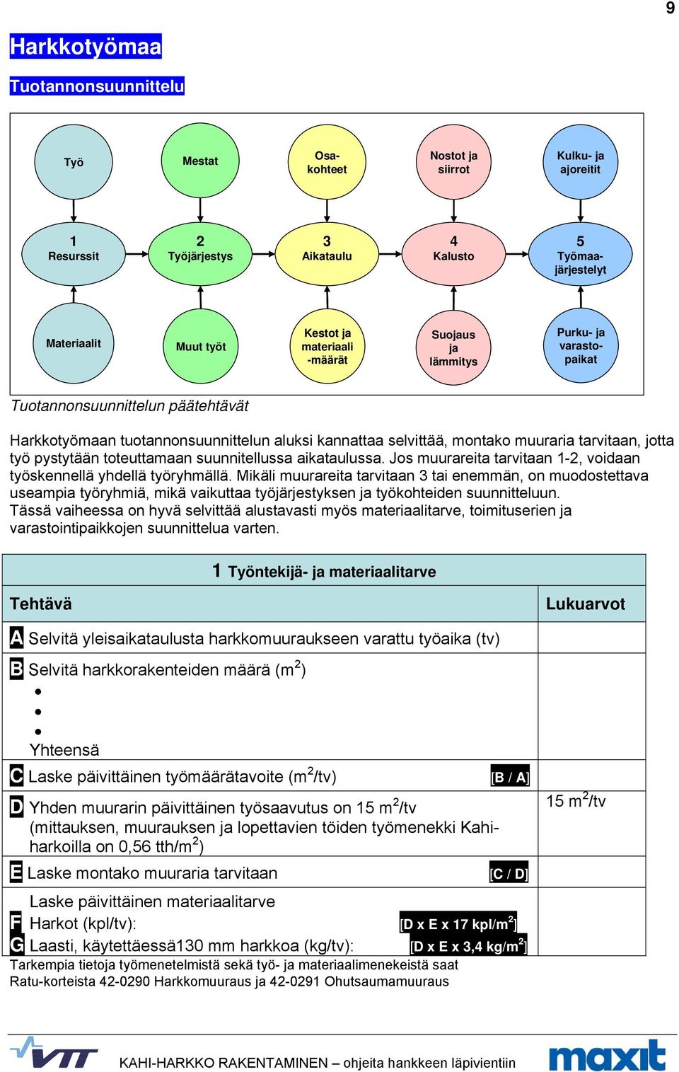 pystytään toteuttamaan suunnitellussa aikataulussa. Jos muurareita tarvitaan 1-2, voidaan työskennellä yhdellä työryhmällä.