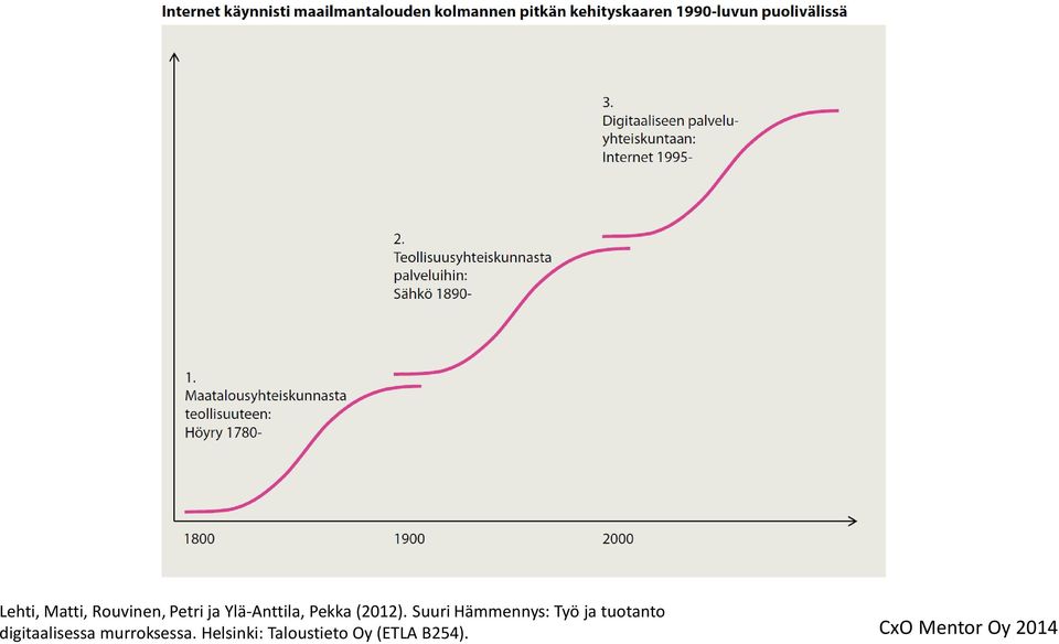 Suuri Hämmennys: Työ ja tuotanto