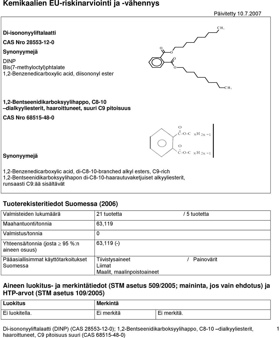 dialyyliesterit, haaroittuneet, suuri C9 pitoisuus CAS Nro 615-48-0 Synonyymejä 1,2-Benzenedicarboxylic acid, di-c8-10-branched alyl esters, C9-rich 1,2-Bentseenidiarbosyylihapon